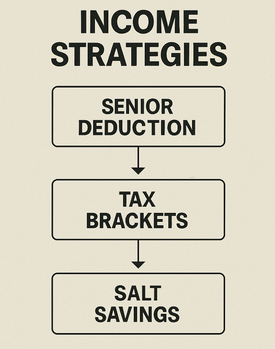 big beautiful bill retirement strategies 2025